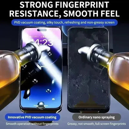 Privacy Screen Protector Anti-Spy  3Pcs for iPhone 11–16 Pro Max