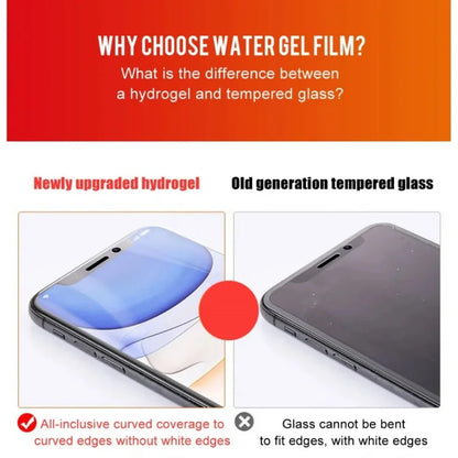 Hydrogel Screen Film for iPhone 6s to 14 Pro Max)