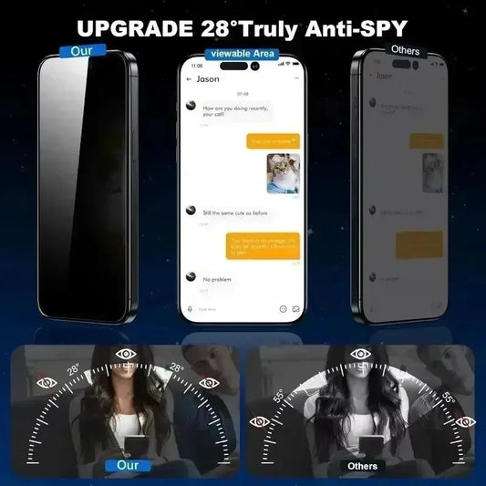 Privacy Screen Protector Anti-Spy  3Pcs for iPhone 11–16 Pro Max